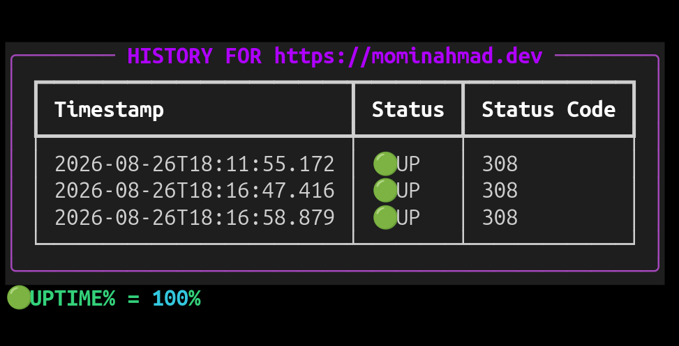 DeployWatch Uptime checks Screenshot 3