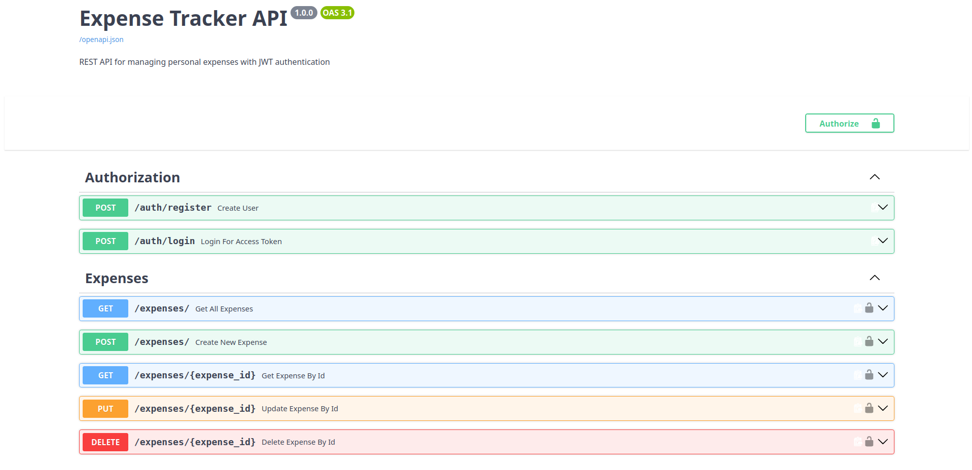 FastAPI Swagger UI Authentication