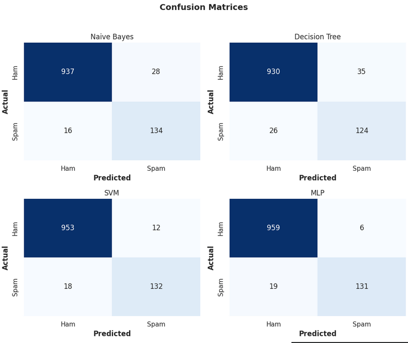 Confusion Matrix